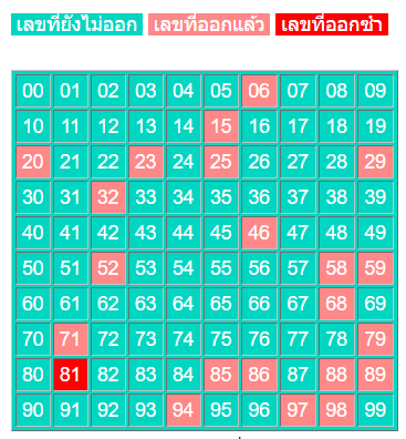 เลขท้าย 2 ตัว